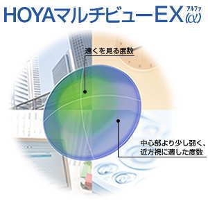 HOYAマルチビューEXアルファ